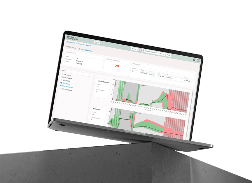 Cycle analysis view on screen transparent