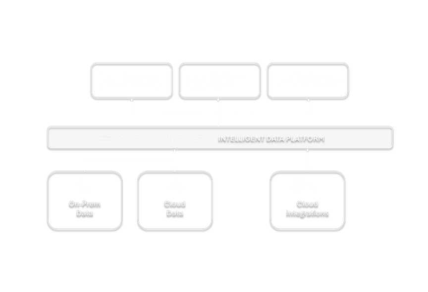 Image of Factory Harmonizer's architectural structure