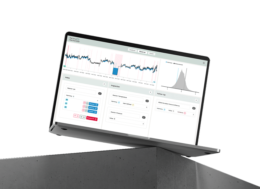 Harmony Observer view on a screen