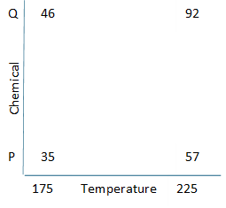 Cube plot for the results